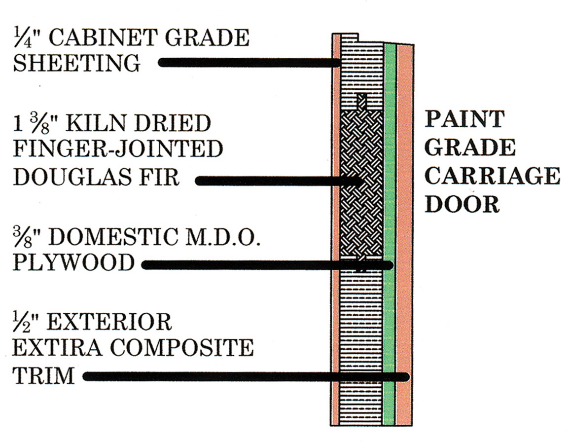 paint grade doors