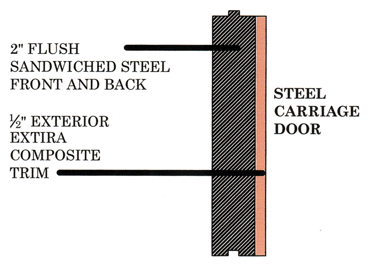 steel door construction